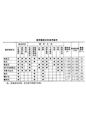 搪瓷锅搅拌棒
